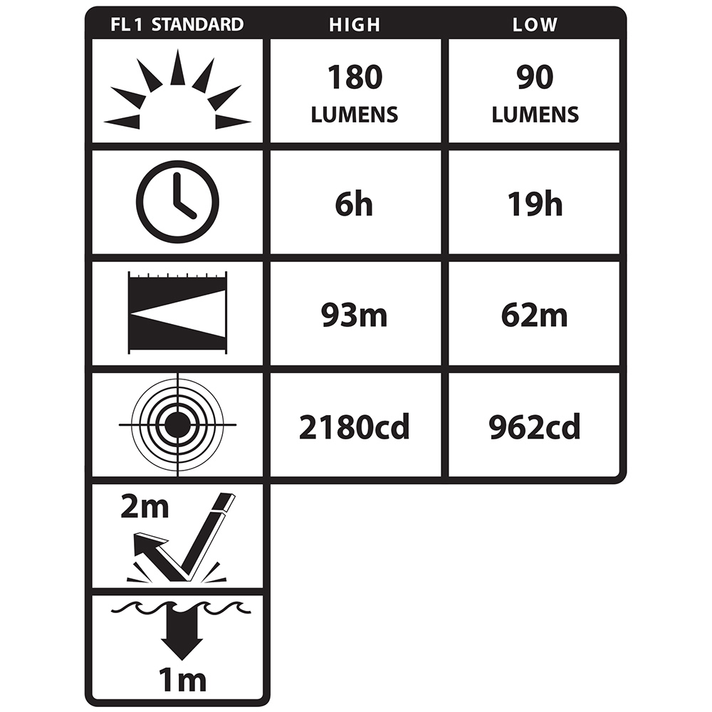 Pannlampa Nightstick XPP-5452G LED ATEX