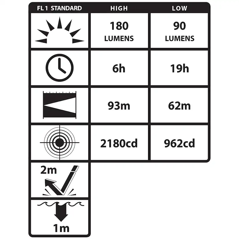 Pannlampa Nightstick XPP-5452G LED ATEX