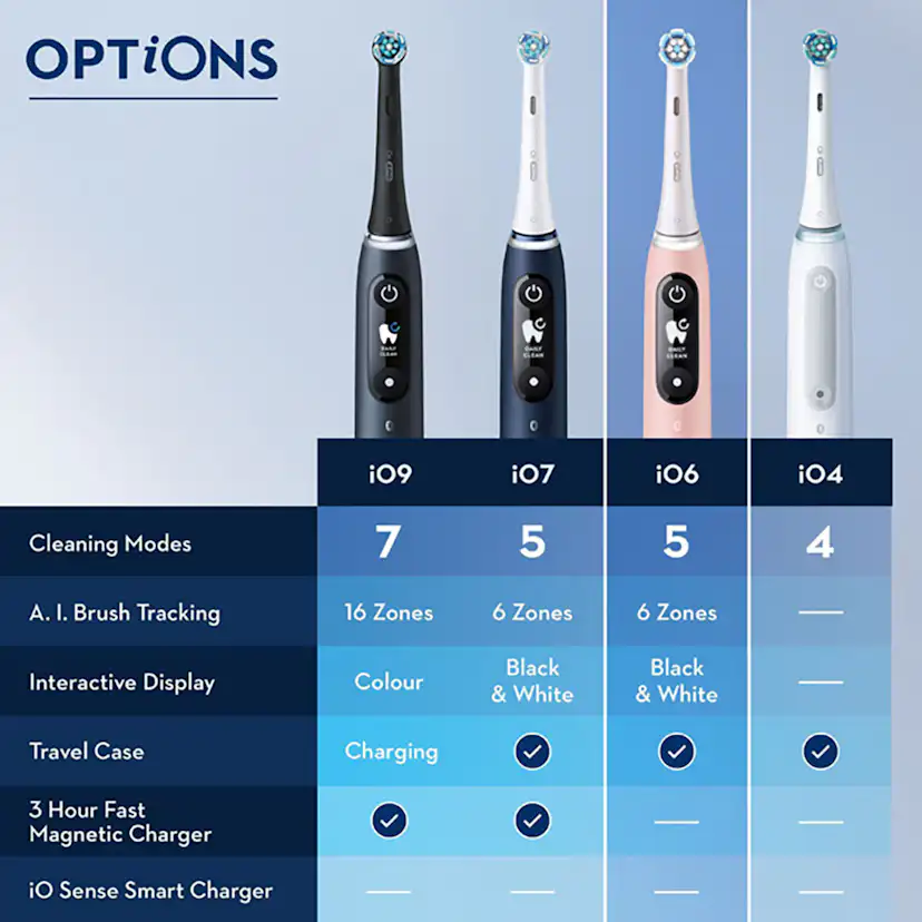 Eltandborste Oral-B iO6 Series M6 Black/Light Rose
