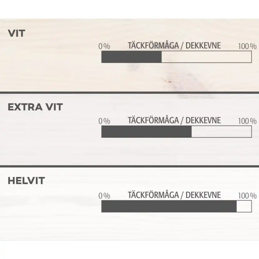Tak- och Panelfärg Herdins Vit