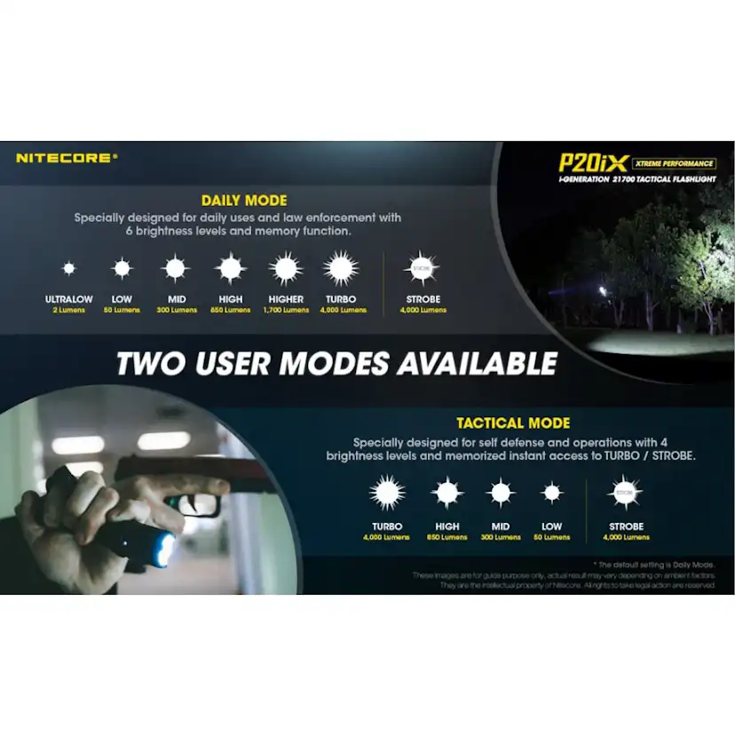Ficklampa Nitecore P20iX + 5000 mAh NL2150HPi Uppladdningsbart Batteri