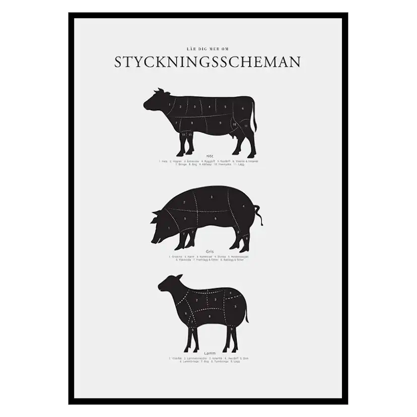 Poster Gallerix Styckningsscheman