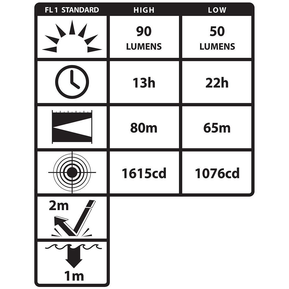 Pannlampa Nightstick XPP-5450G LED ATEX
