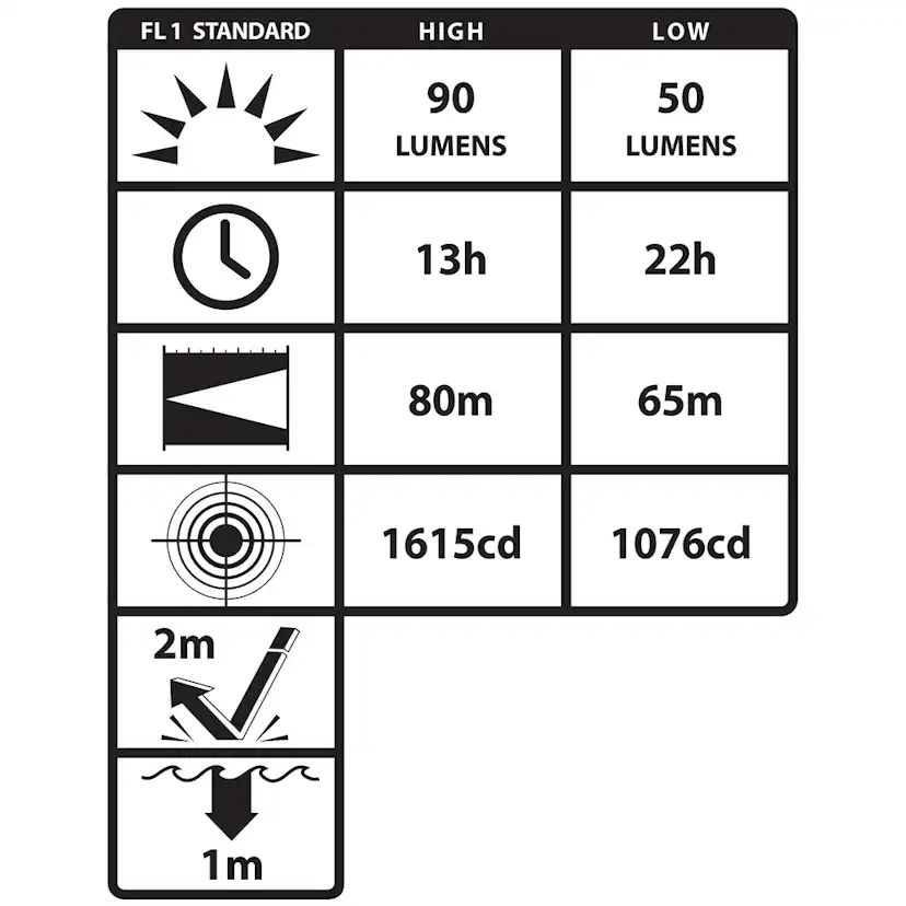 Pannlampa Nightstick XPP-5450G LED ATEX