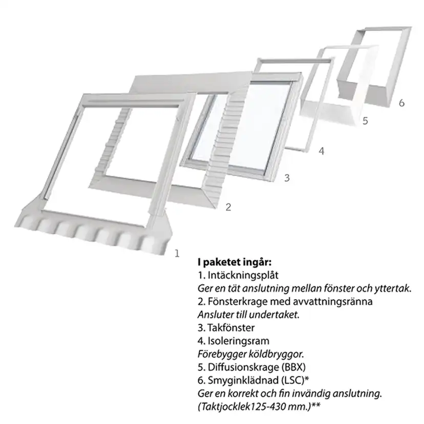 Takfönster Velux Topphängt med Pivåfunktion Paket Solo 7