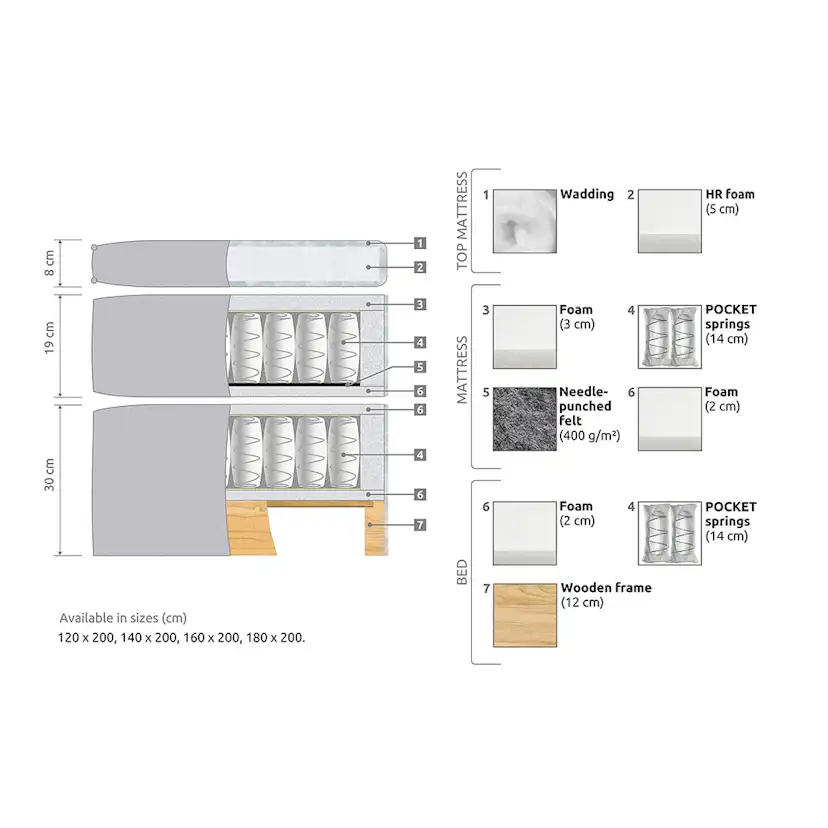 Kontinentalsäng Berg & Strand Sängpaket Joluma 160x200