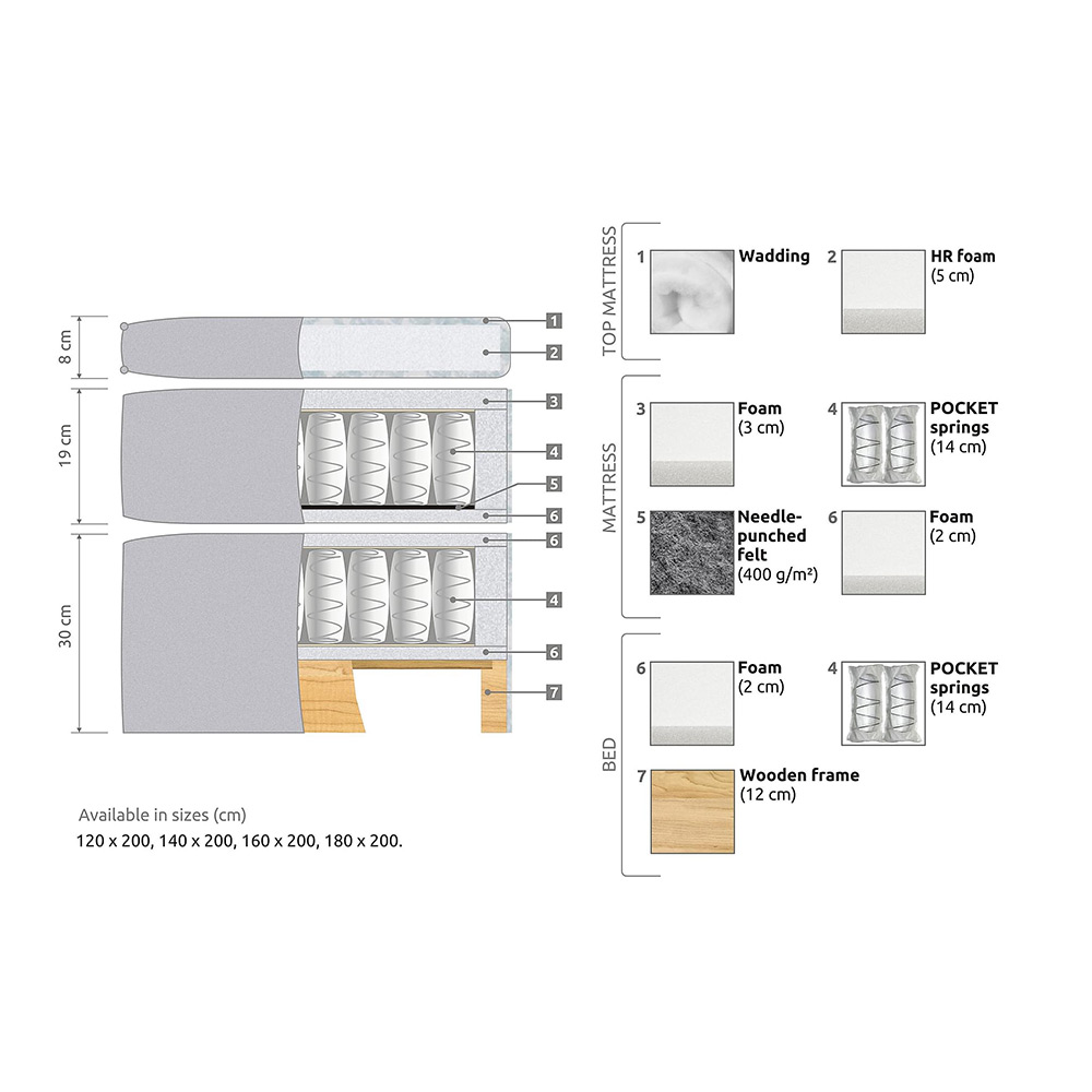 Joluma Komplett Sängpaket Kontinentalsäng 160x200 160x200, Beige