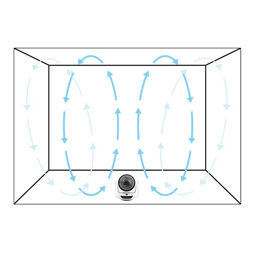 Luftsfläkt Termo Air Circulator