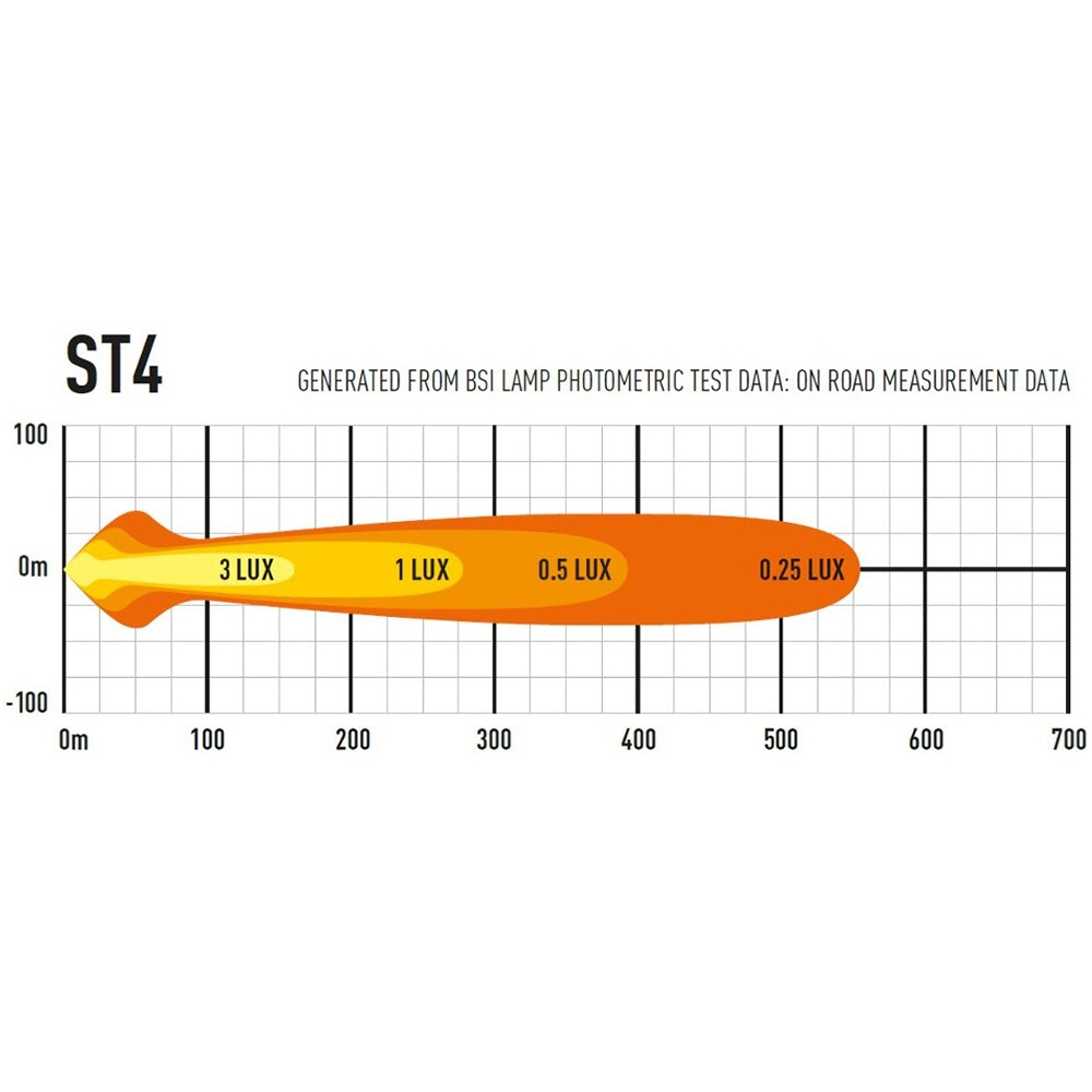 Extraljus Lazer LED ST4 Evolution