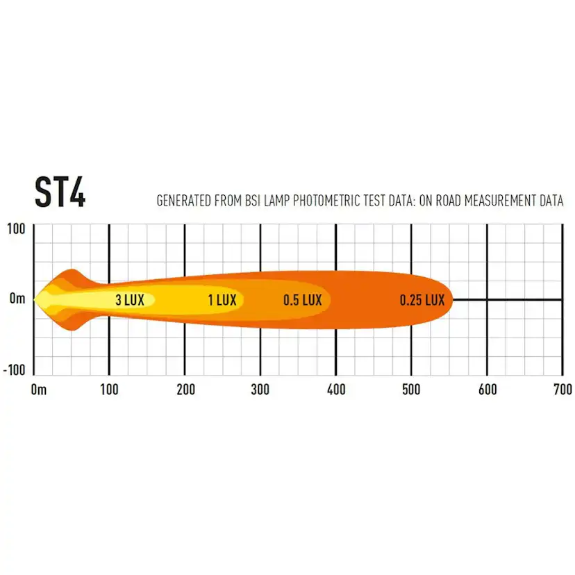 Extraljus Lazer LED ST4 Evolution