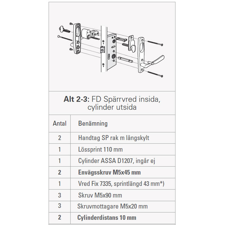 Tillbehör Svenska Fönsterdörrar för Spärrvred Insida Cylinder Utsida