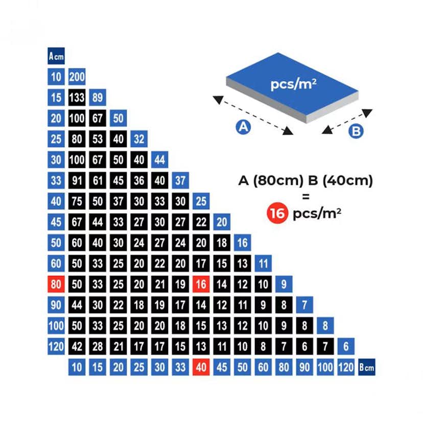 Hurricane Nivåskruv 2 mm 250 st