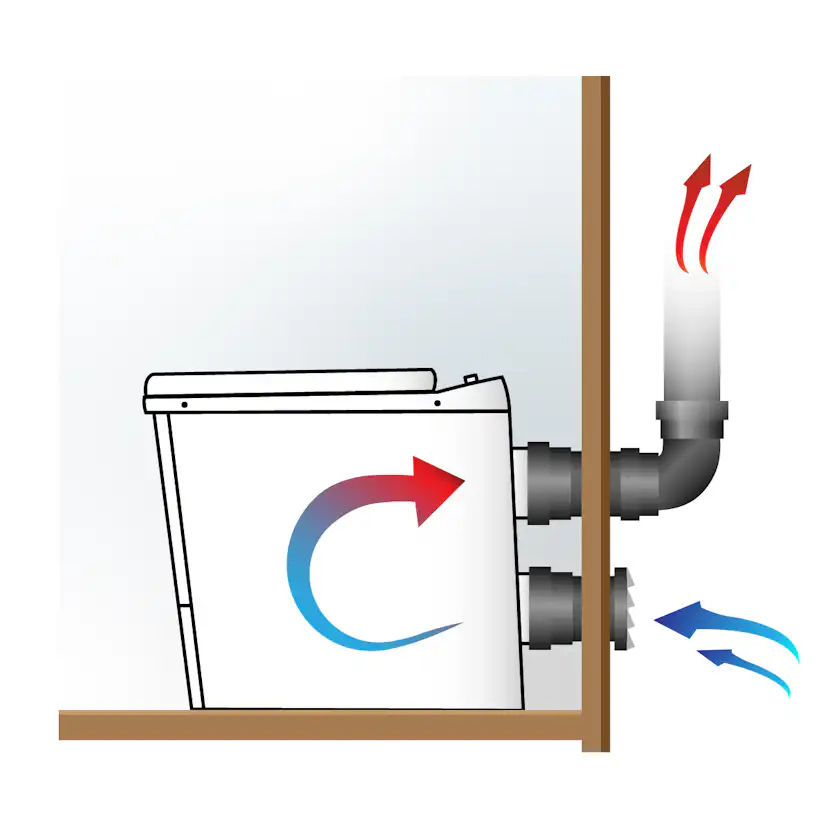 Förbränningstoalett Sunwind El-dorado Plus inkl Ventilationspaket