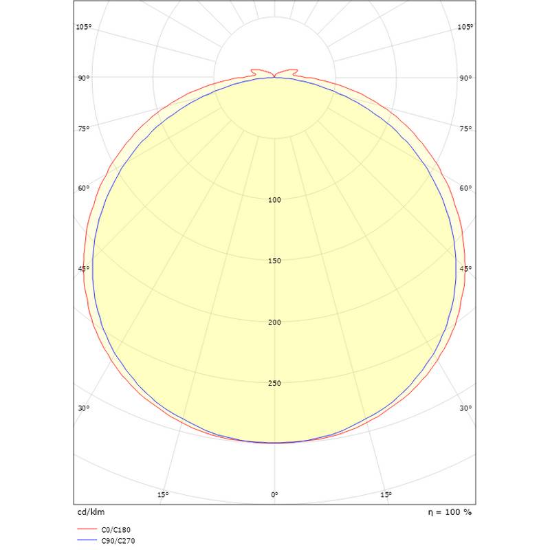 LED-Stripline SG ARMATUREN 1,8M 9W/M 3K
