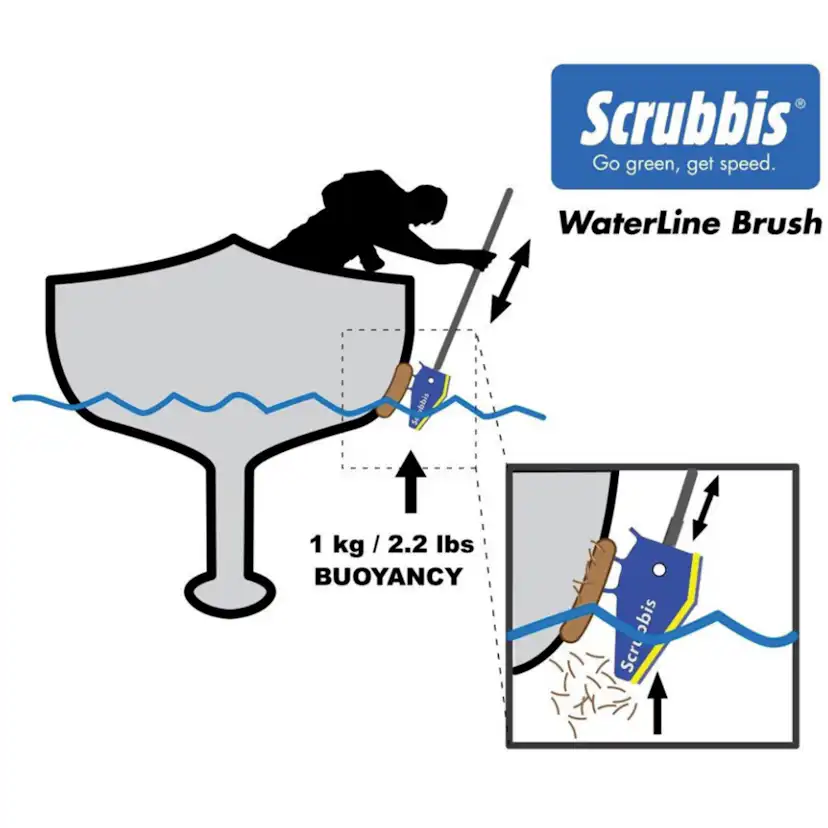 Rengöringshuvud Scrubbis Vattenlinjeborste