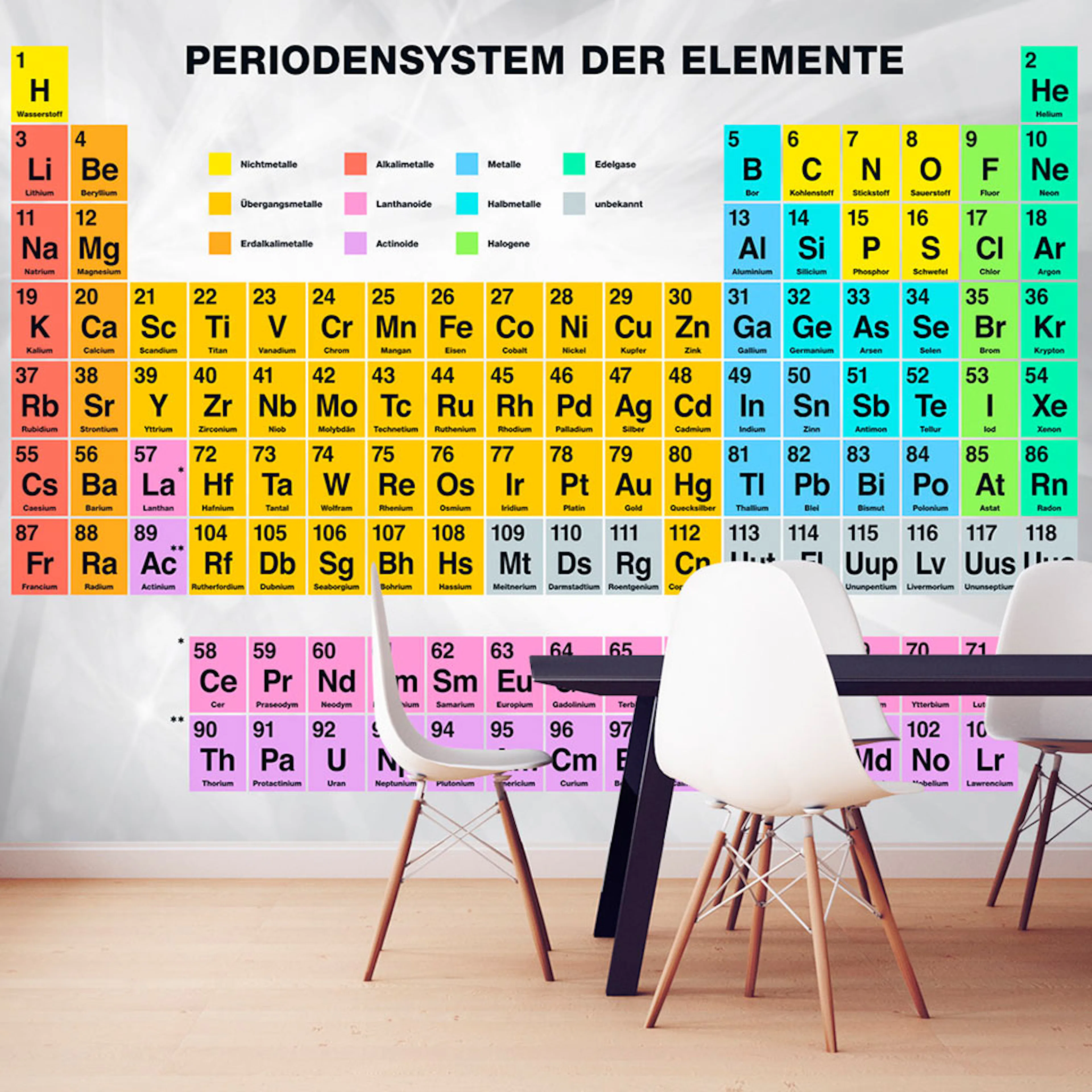 Fototapet Arkiio Periodensystem Der Elemente