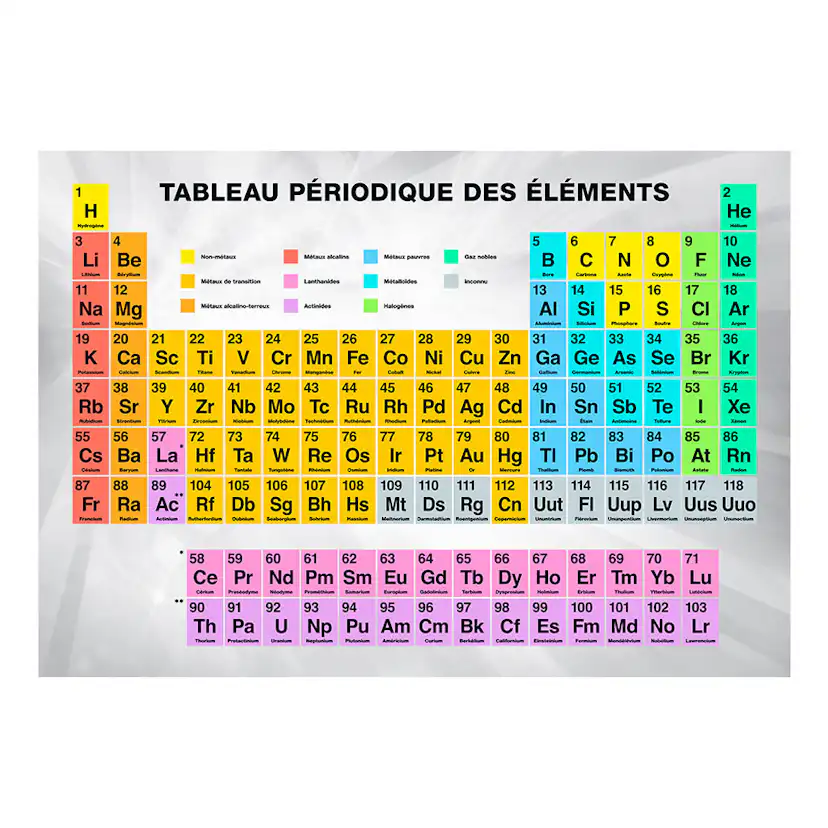 Fototapet Arkiio Tableau Périodique Des Éléments
