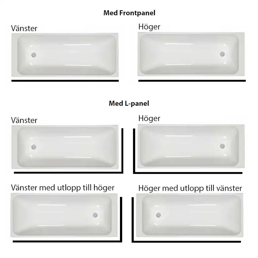 Badkar Nordhem Marholmen