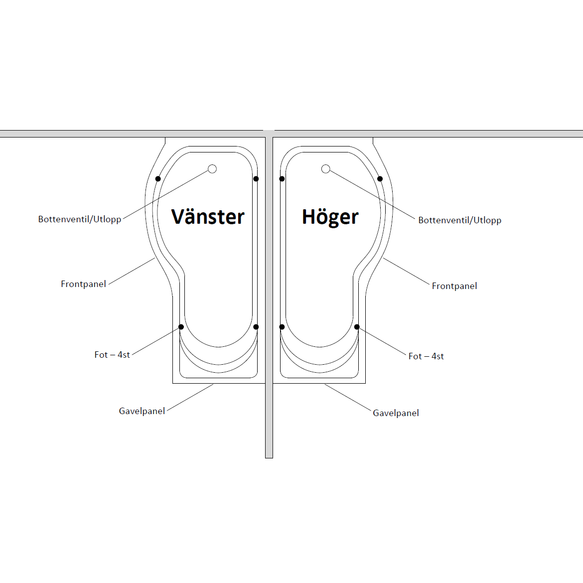 Duschbadkar Comfornette Bahamas Med Duschvägg