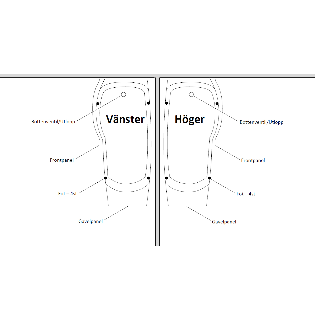Duschbadkar Comfornette Bali Med Duschvägg
