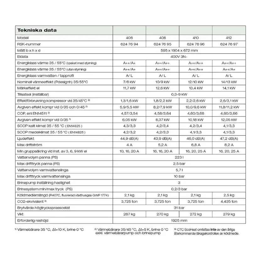Bergvärmepump CTC EcoHeat 400