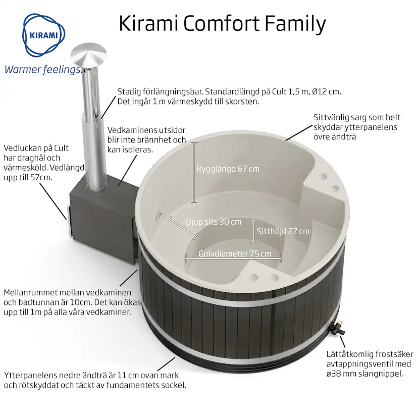 Vedeldad Badtunna Kirami Family M CULT