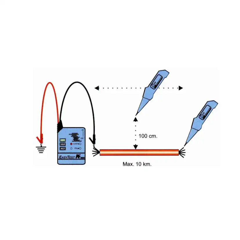 Teletest-set Elma Instruments Easytest Classic KE301