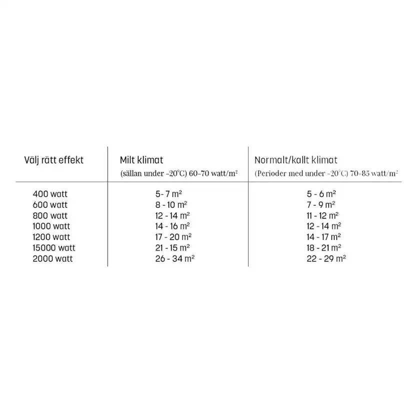 Element Adax Neo H WT Wifi Svart Väggmonterad Elradiator