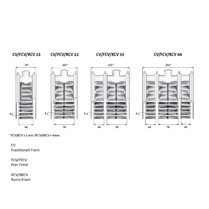 Vattenburet Element Purmo Plan Ventil Compact