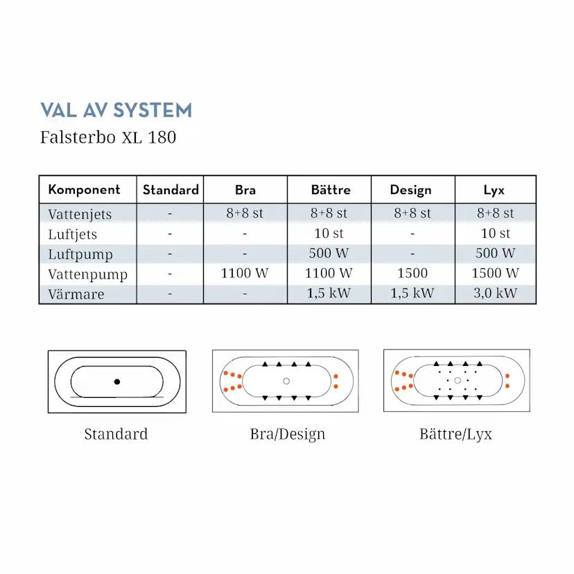 Badkar Swebad Falsterbo Standard