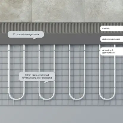 Vattenburen golvvärme låg bygghöjd Vattenburen golvvärme låg bygghöjd