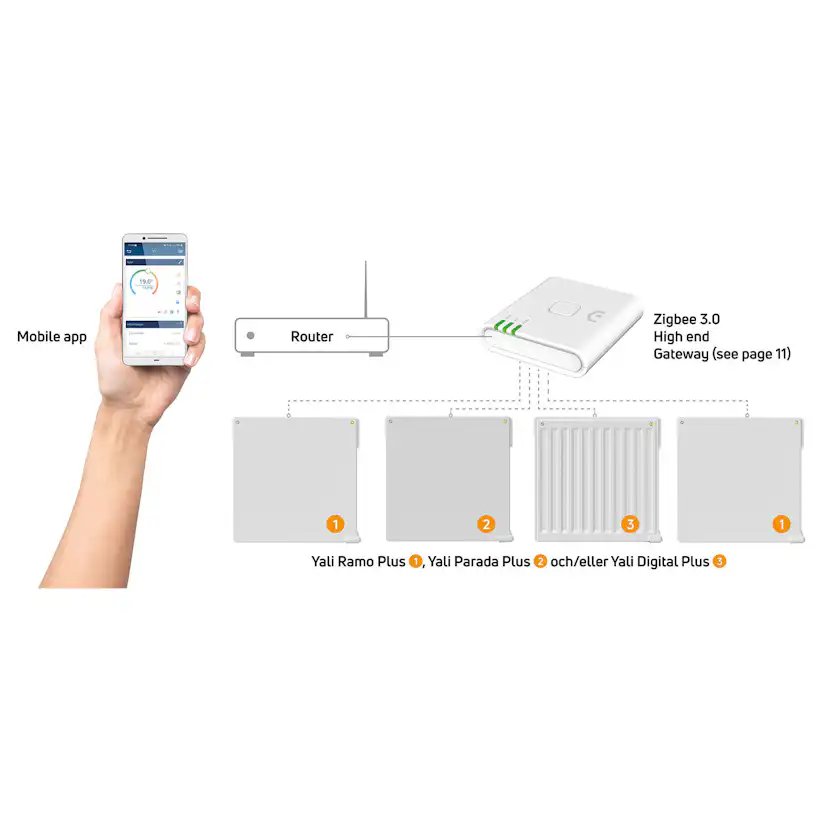 Elelement Purmo LVI Yali Parada Plus