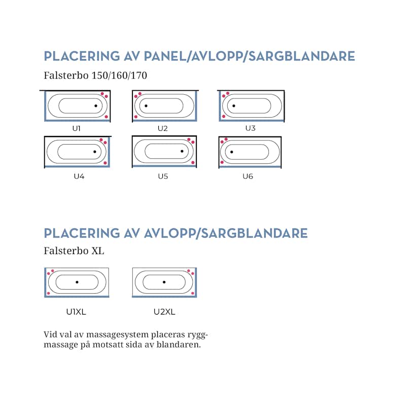 Bubbelbadkar Swebad Falsterbo