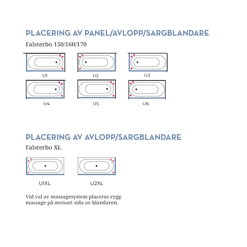 Badkar Swebad Falsterbo Standard
