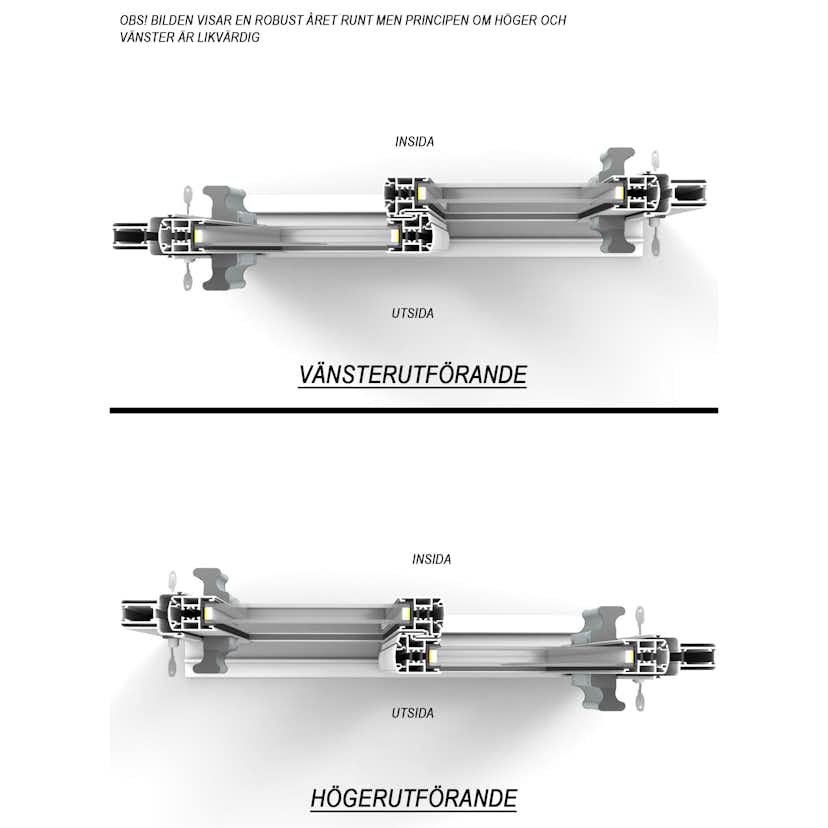 Vänsterutförande Landskap Robust till 3-del Skjutpartier