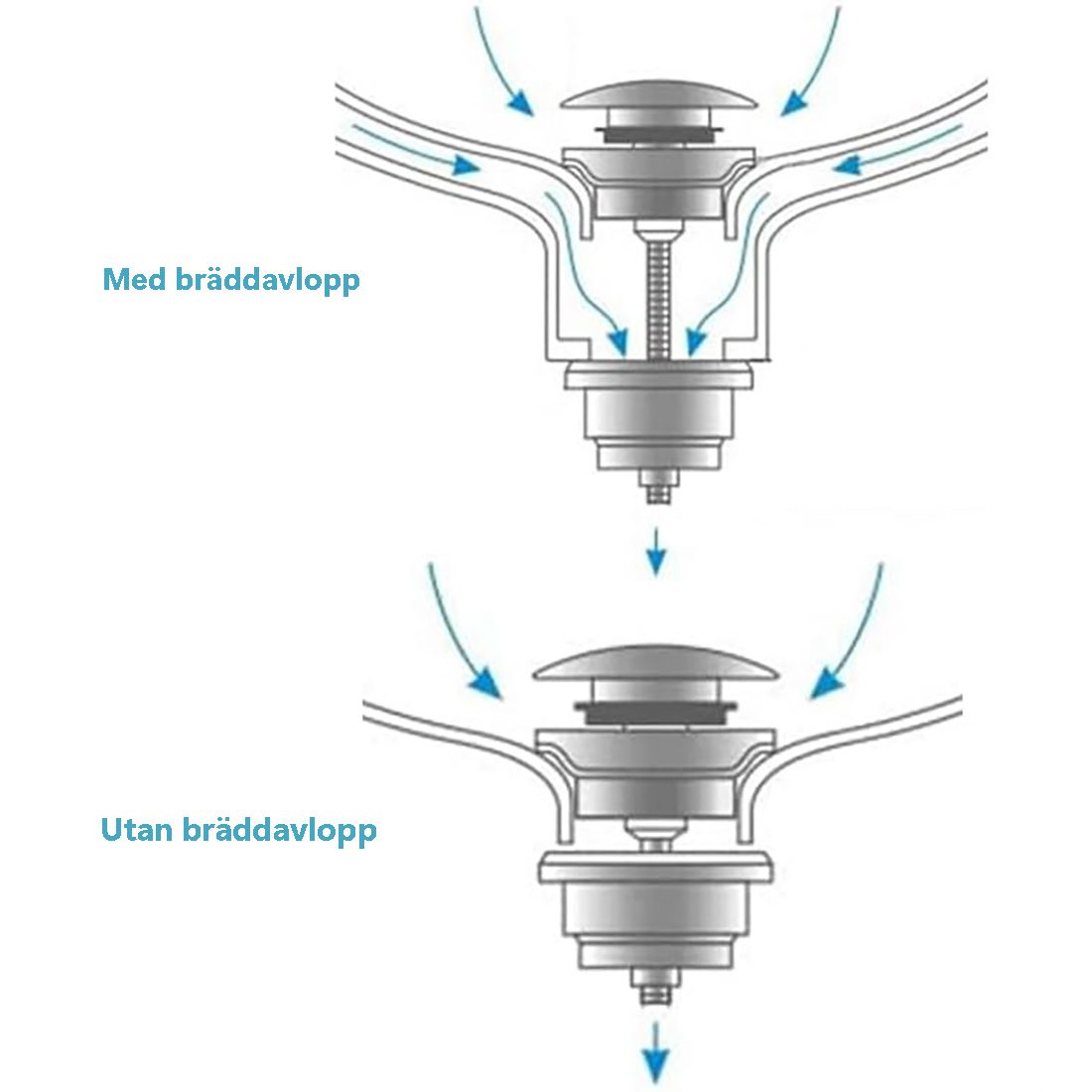 Bottenventil Tenfors Popup
