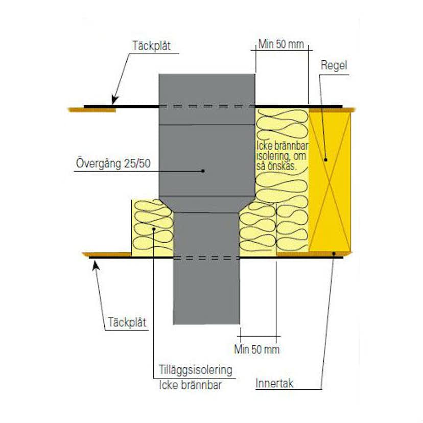 Täckplåt Kaminexperten Delad 0-5 grader