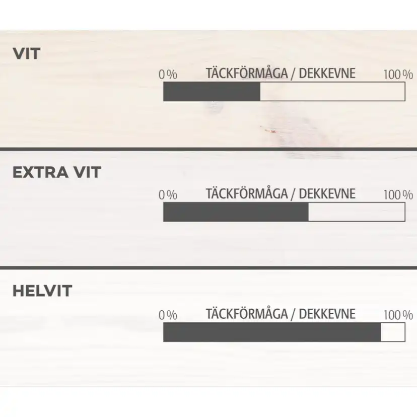 Tak- och Panelfärg Herdins Vit
