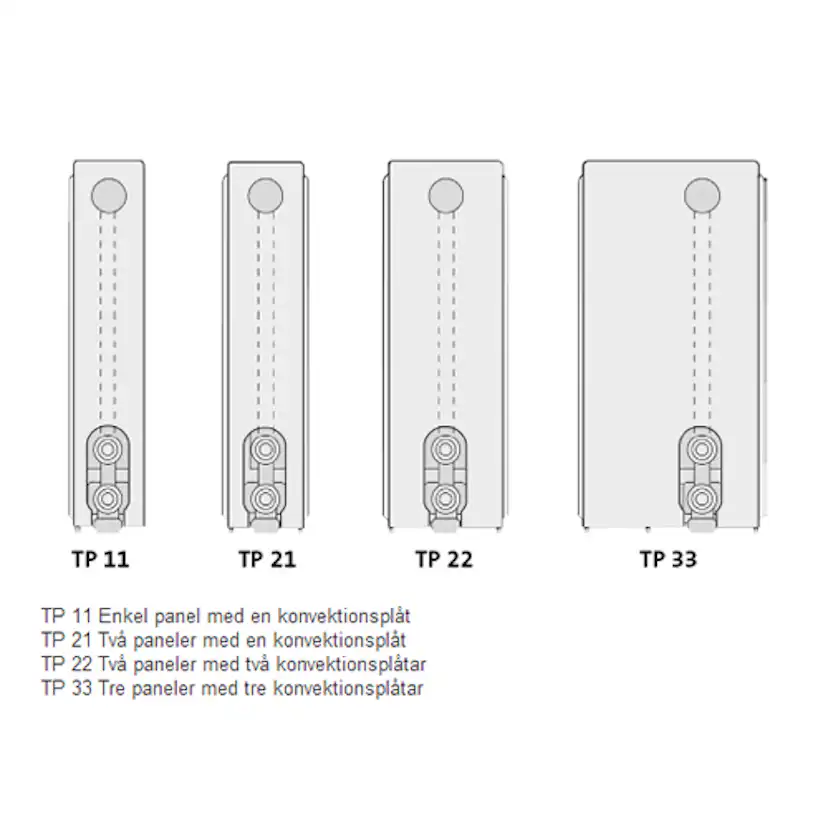 Vattenburet Element Thermopanel V4