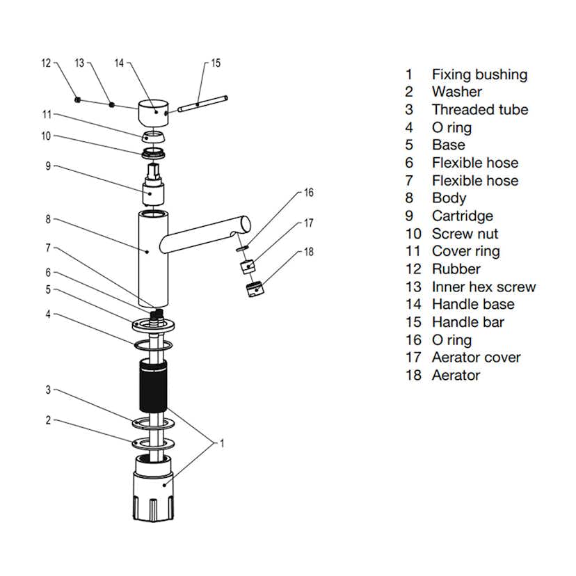 Tvättställsblandare Scandtap Steel Vector